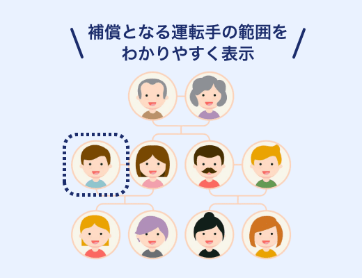 見積りの際、家族の誰が補償されるか、わかりづらい